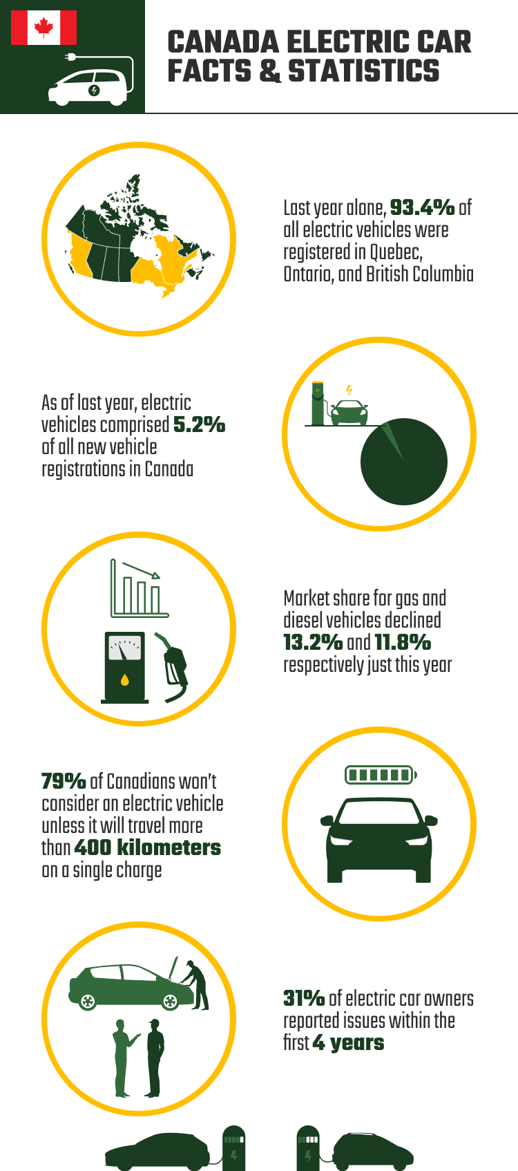 9 Electric Car Statistics And Facts In Canada 2024 Update House Grail   CANADA ELECTRIC CAR FACTS  STATISTICS 