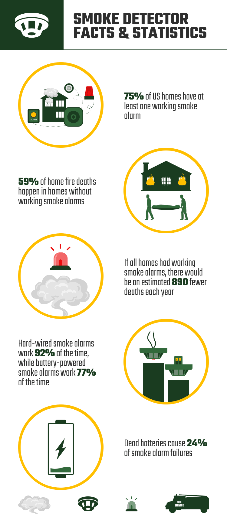 SMOKE_DETECTOR_FACTS_&_STATISTICS