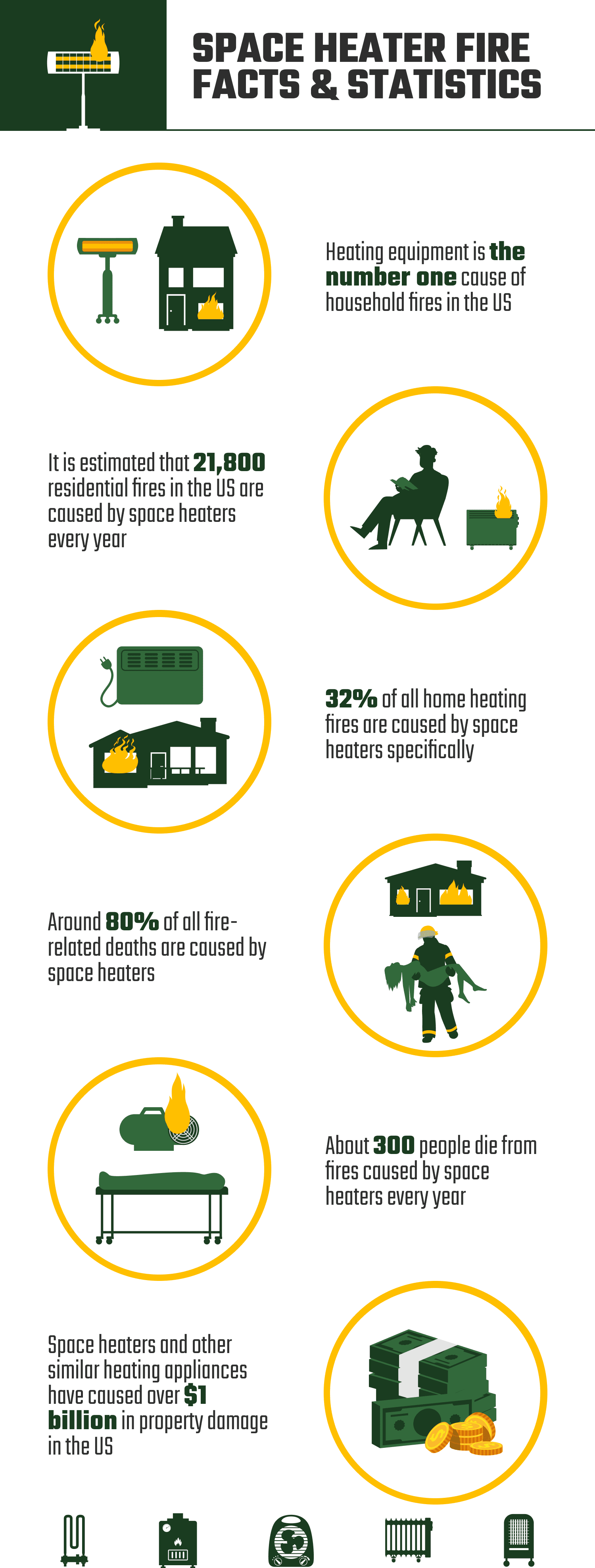 SPACE_HEATER_FIRE_FACTS_&_STATISTICS