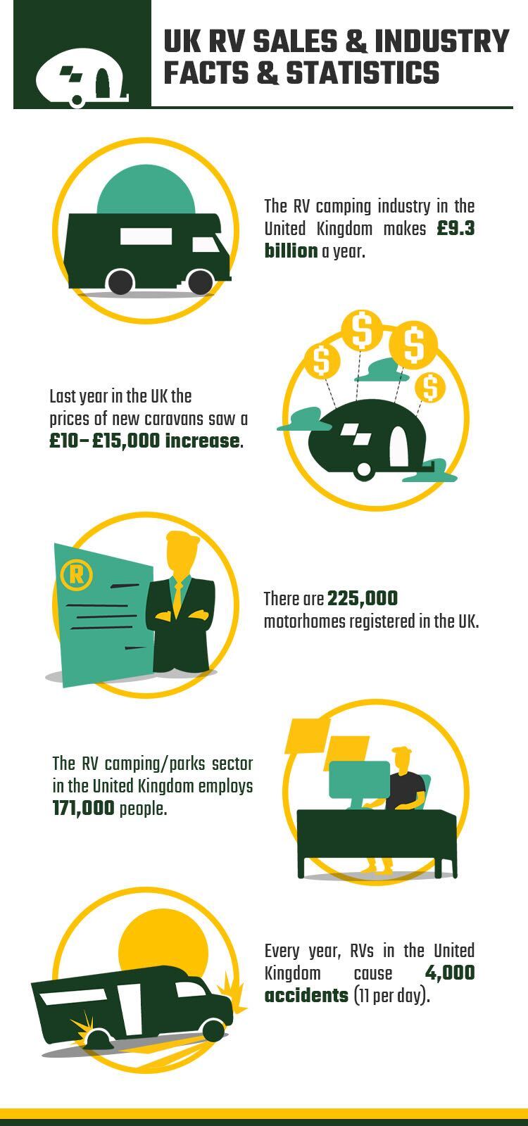 12 RV Sales and Industry Statistics in the UK 2024 Update House Grail