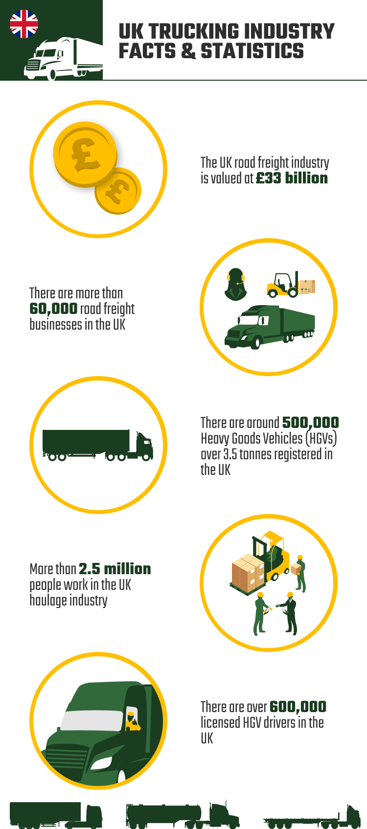 16 Trucking Industry Statistics In The Uk - 2024 Update 