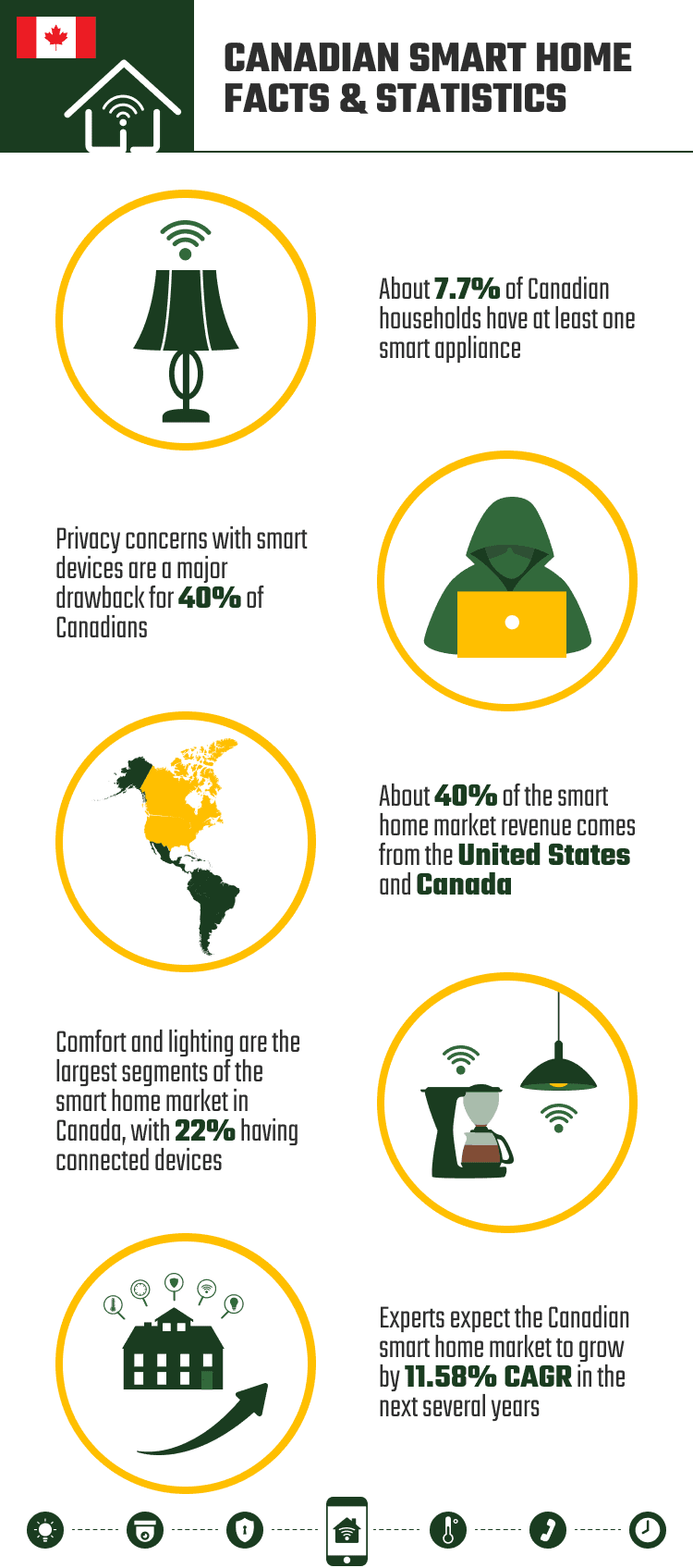 CANADIAN_SMART_HOME_FACTS_&_STATISTICS