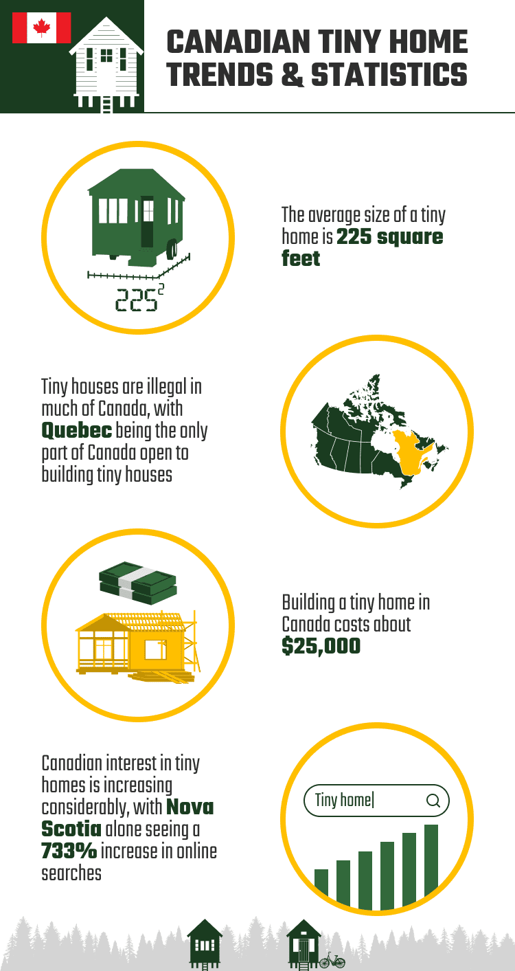 CANADIAN_TINY_HOME_TRENDS_&_STATISTICS