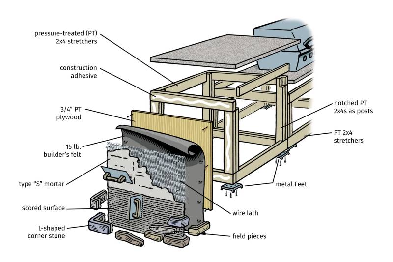 DIY outdoor kitchen
