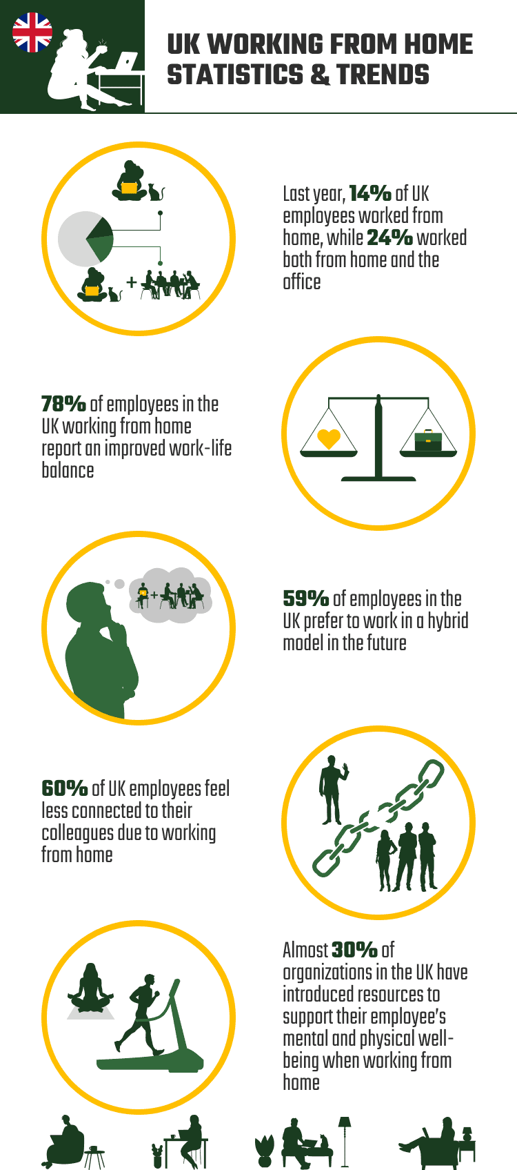 UK_WORKING_FROM_HOME_STATISTICS_&_TRENDS