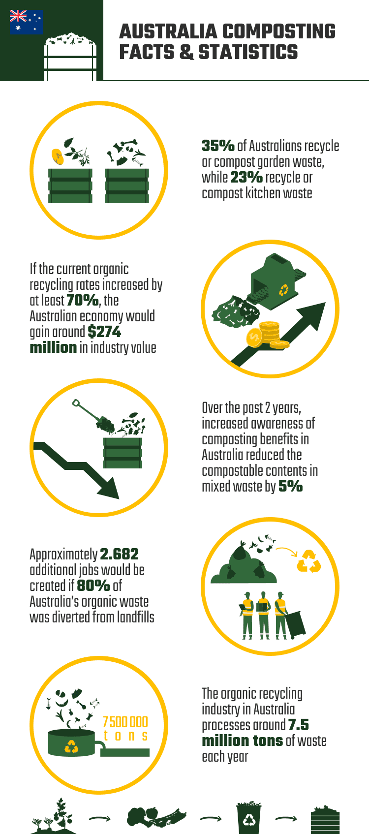 AUSTRALIA_COMPOSTING_FACTS_&_STATISTICS