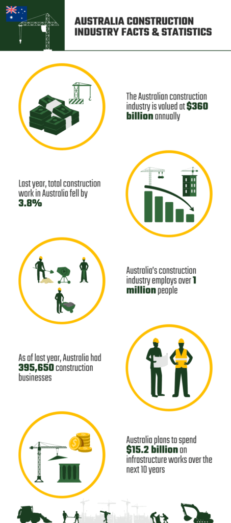 number of construction businesses in australia