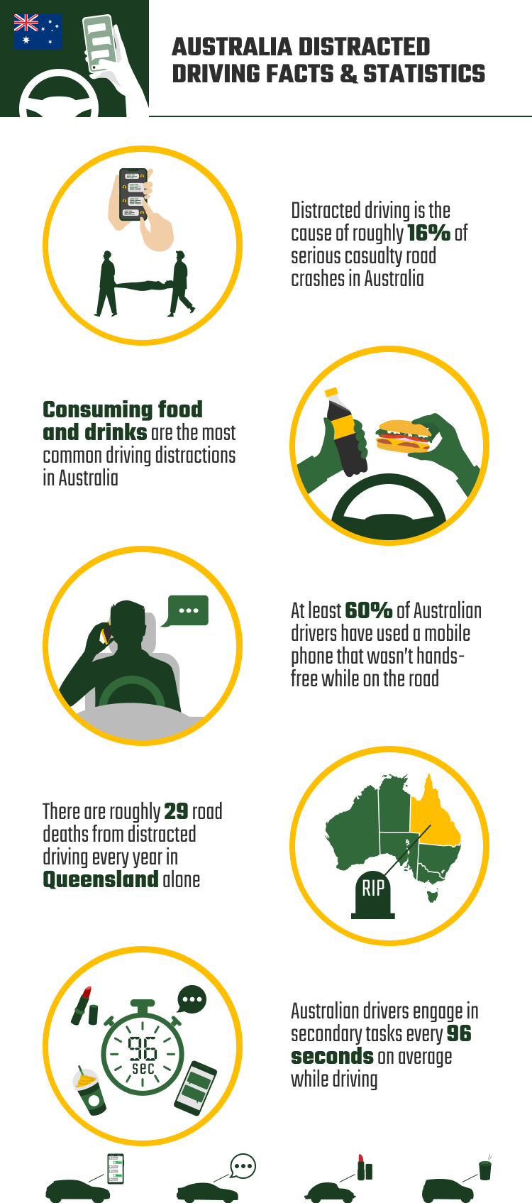 10 Shocking Distracted Driving Facts & Statistics In Australia: 2024 ...