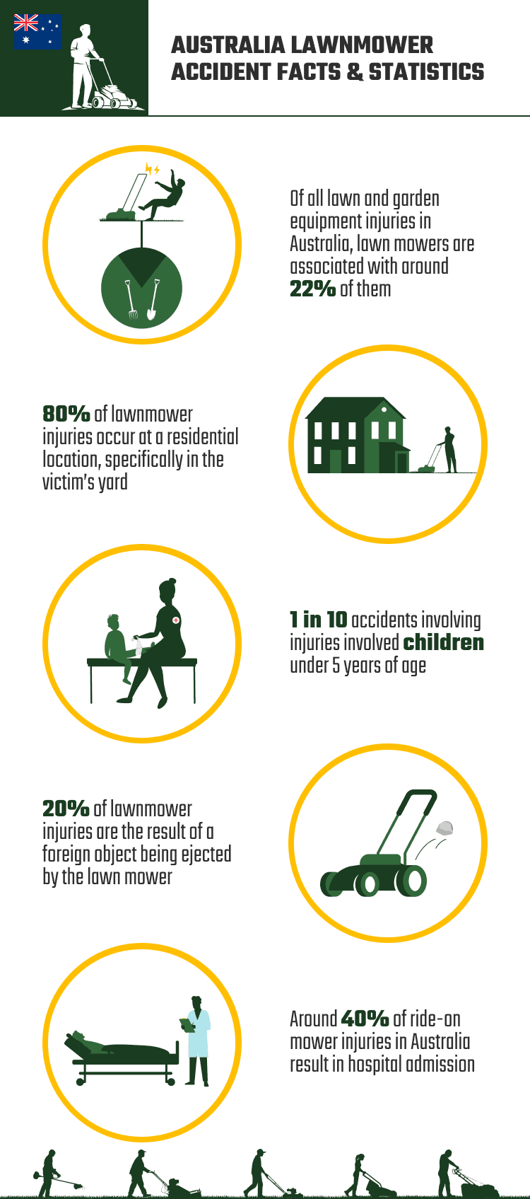 8 Lawnmower Accident Statistics In Australia (Updated In 2024) | House ...