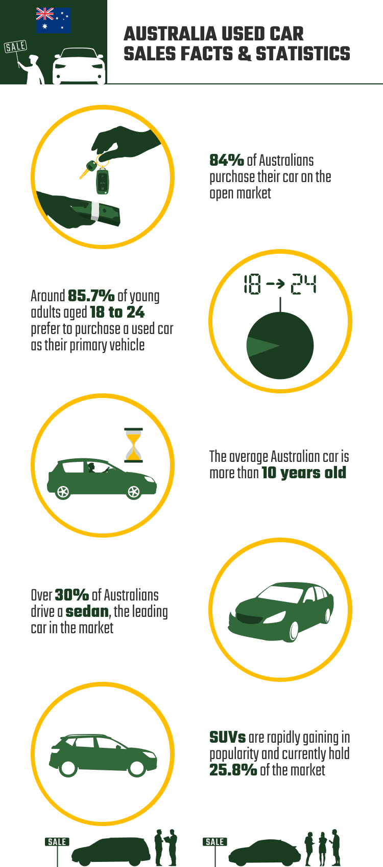 used car sales statistics australia 2024