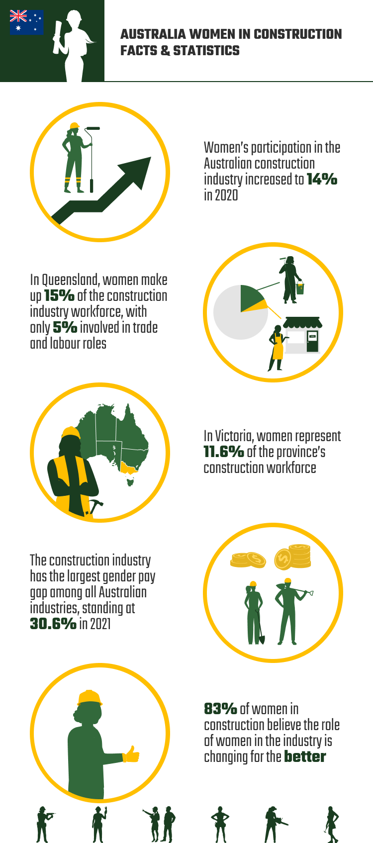 AUSTRALIA_WOMEN_IN_CONSTRUCT