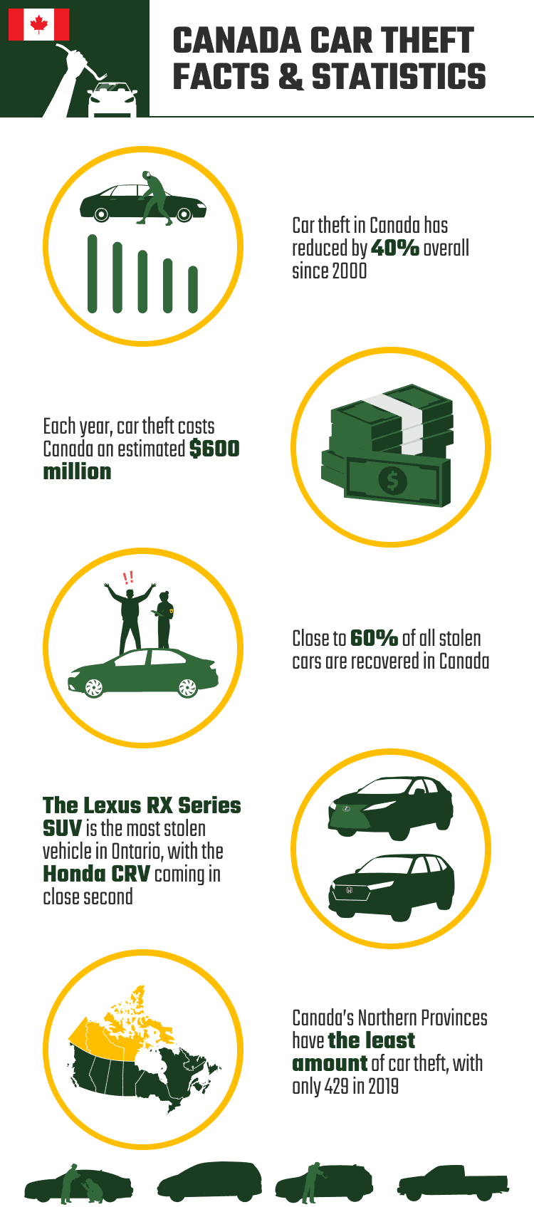 canada car theft statistics 2023