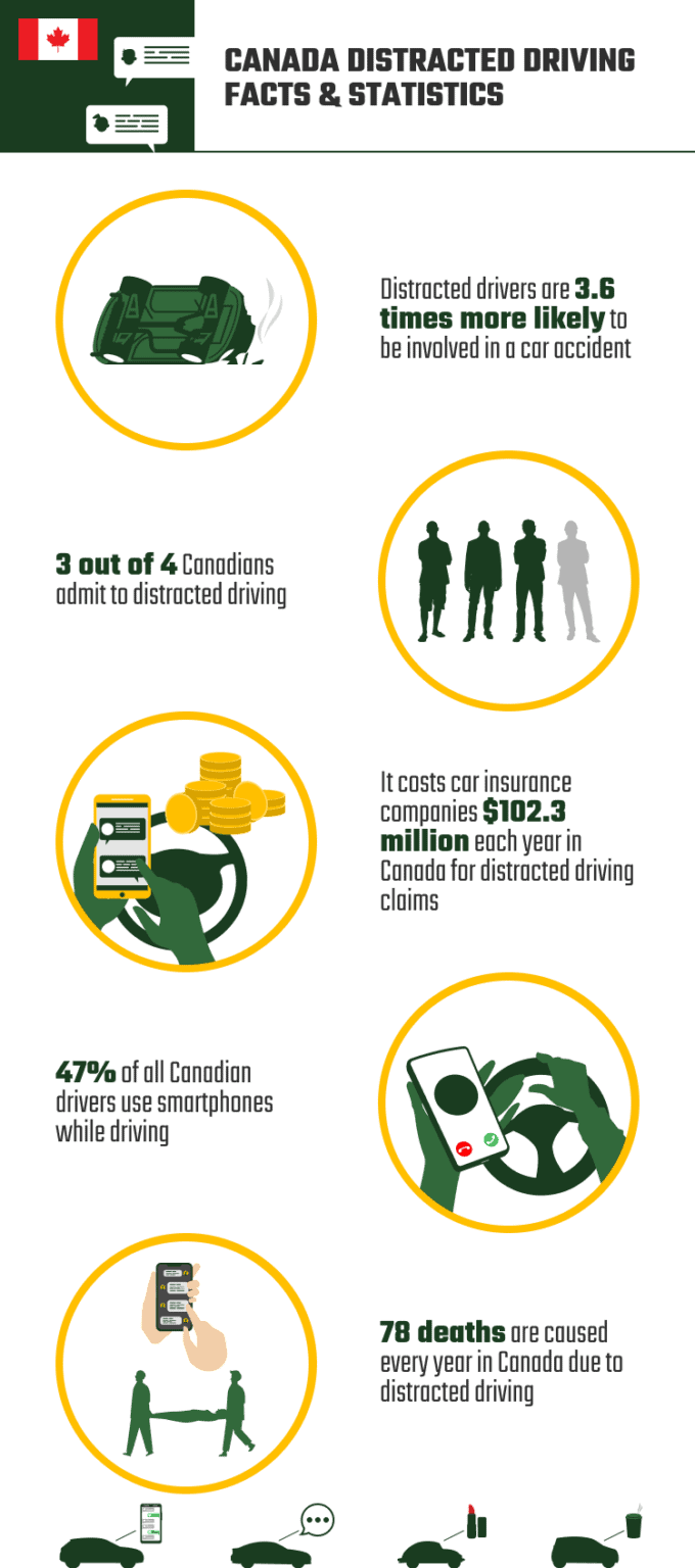 14 Distracted Driving Facts & Statistics In Canada: 2024 Update | House ...