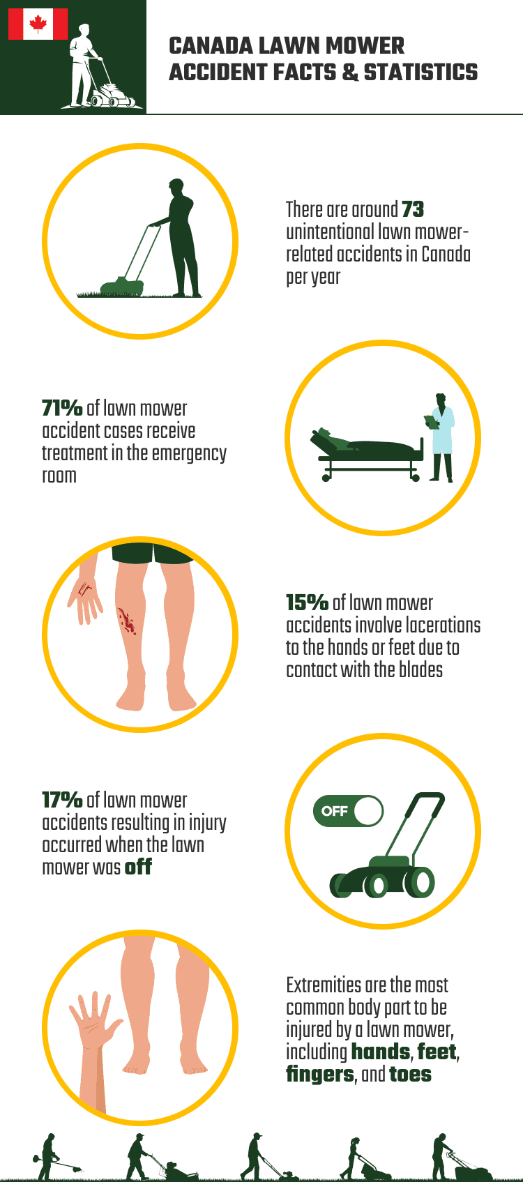 CANADA_LAWN_MOWER_ACCIDENT_FACTS_&_STATISTICS