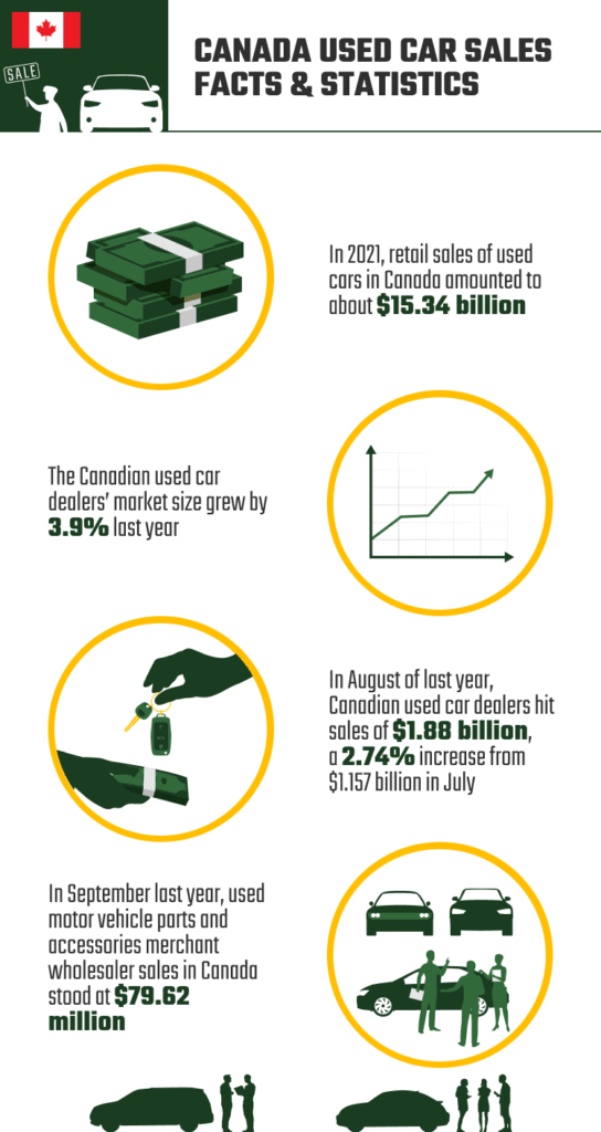 CANADA_USED_CAR_SALES_FACTS_&_STATISTICS