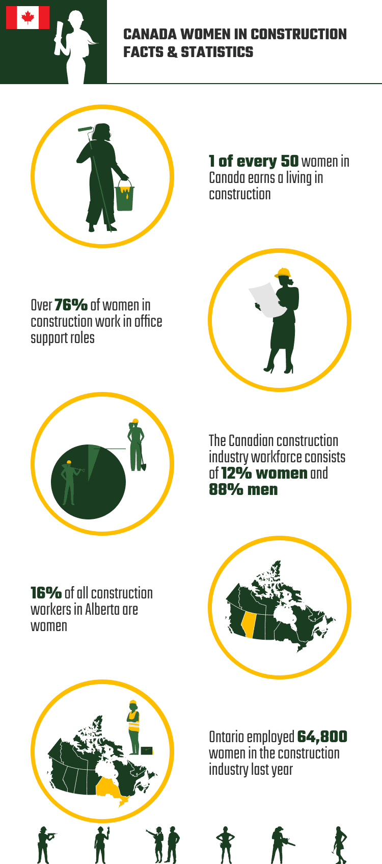CANADA_WOMEN_IN_CONSTRUCTION_FACTS_&_STATISTICS