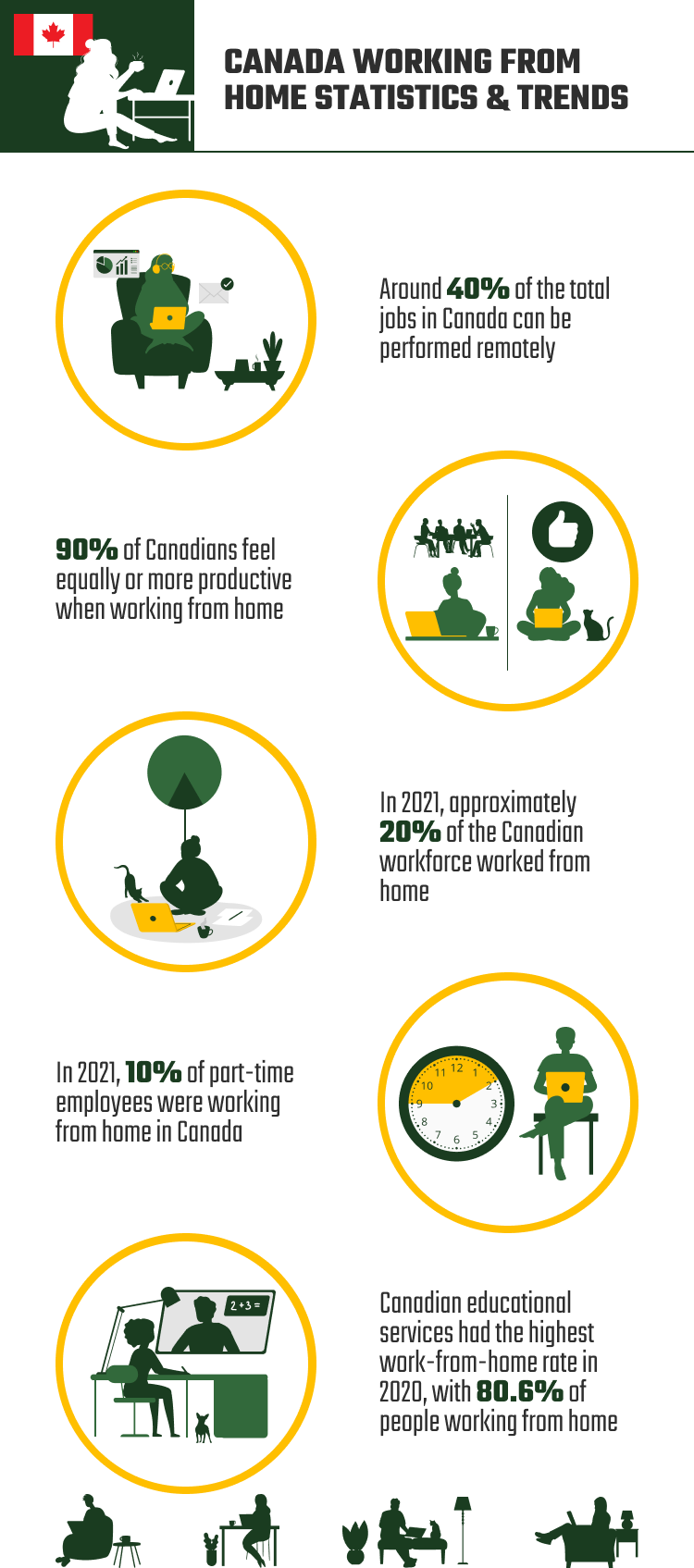 CANADA_WORKING_FROM_HOME_STATISTICS_&_TRENDS