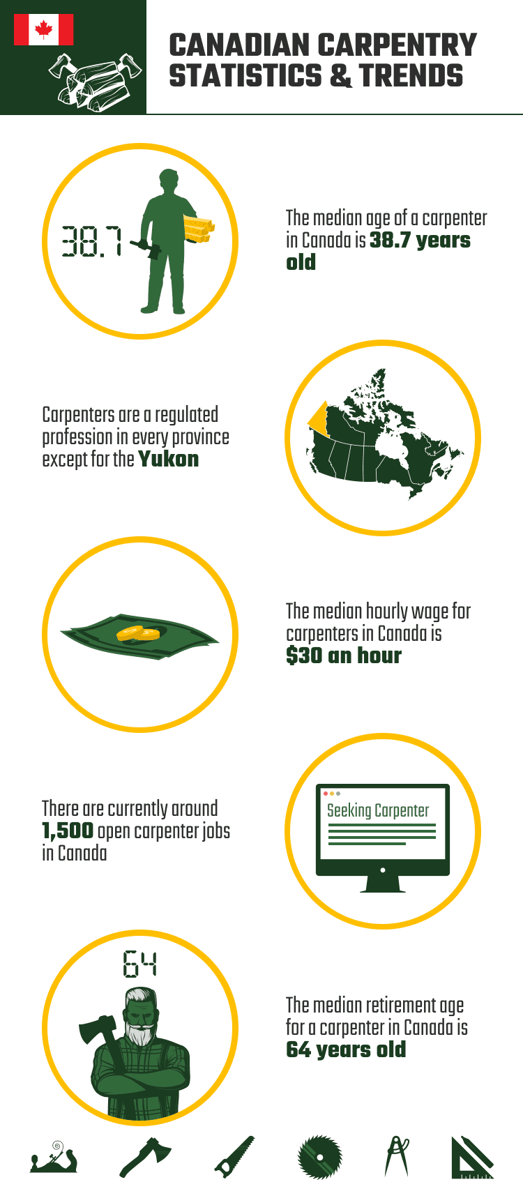 CANADIAN_CARPENTRY_STATISTICS_&_TRENDS