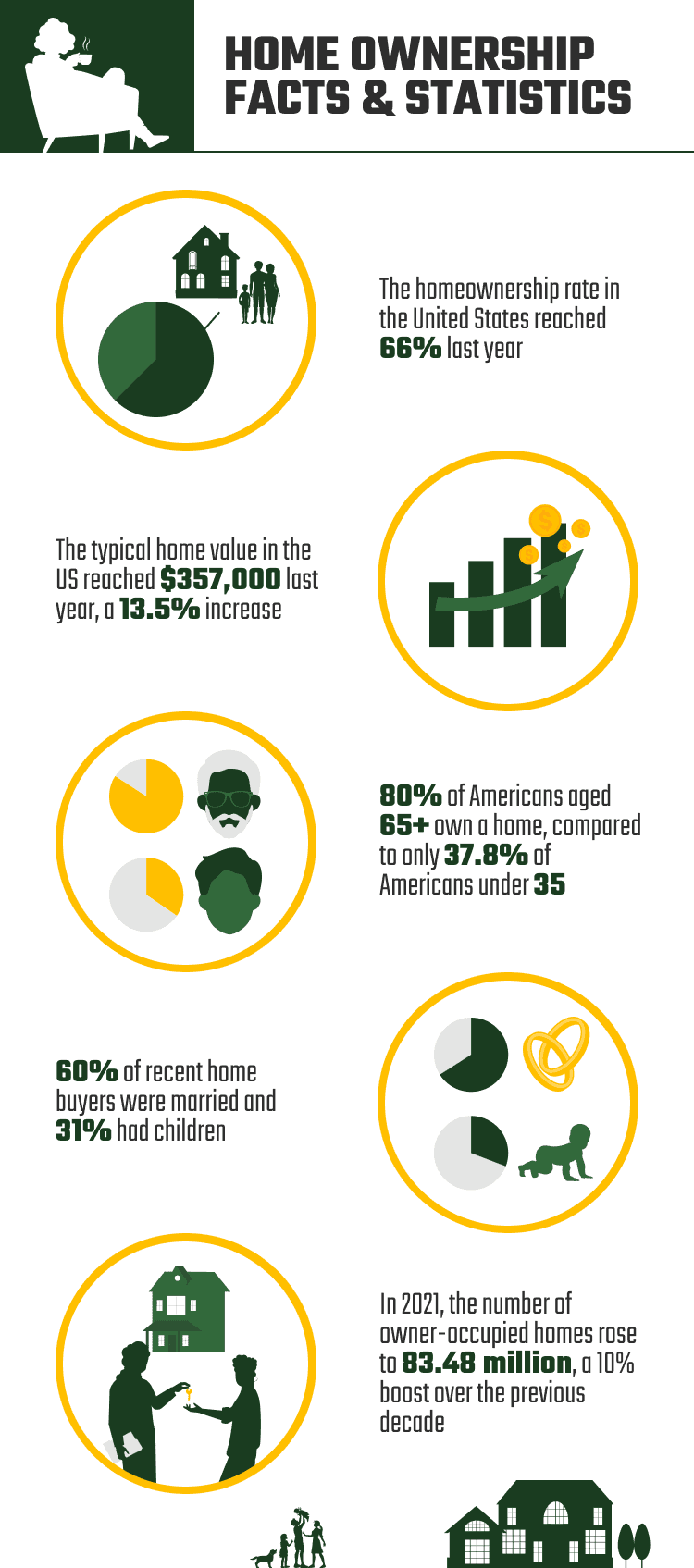 HOME_OWNERSHIP_FACTS_&_STATISTICS