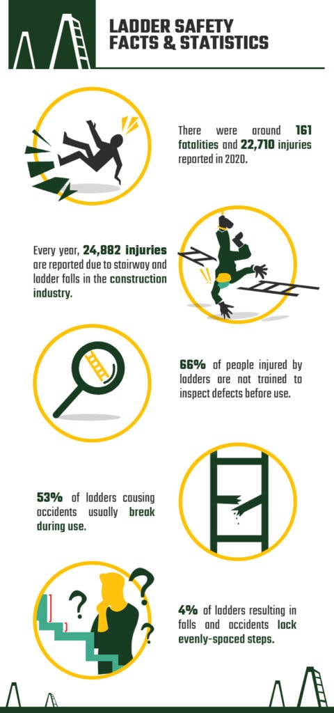 Crucial Ladder Safety Facts Statistics Update House Grail