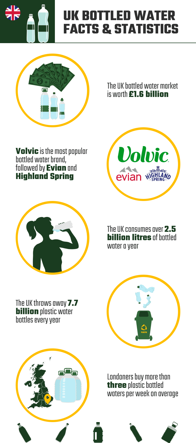 UK_BOTTLED_WATER_FACTS_&_STATISTICS