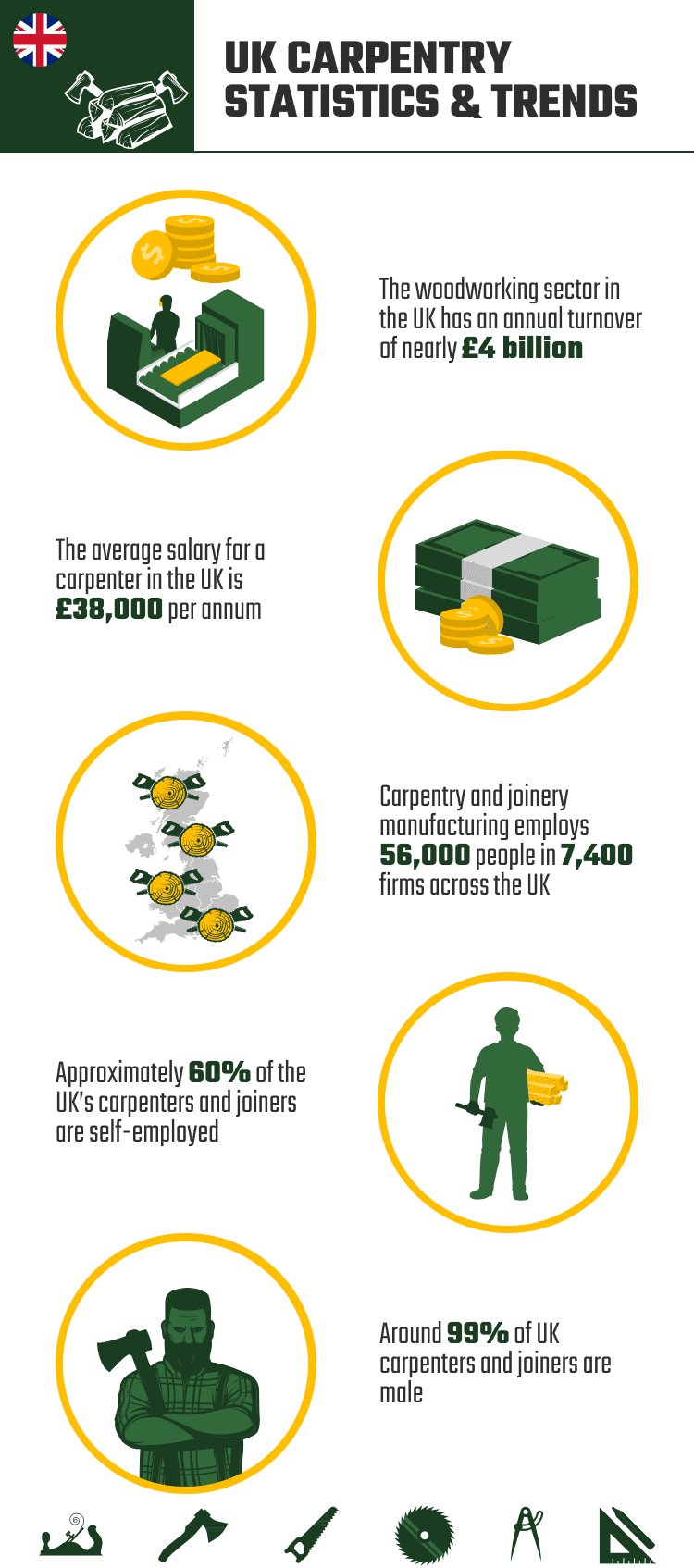 UK_CARPENTRY_STATISTICS_&_TRENDS