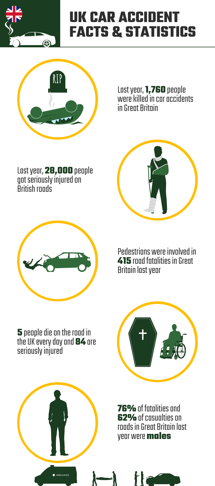 UK_CAR_ACCIDENT_FACTS_&_STATISTICS