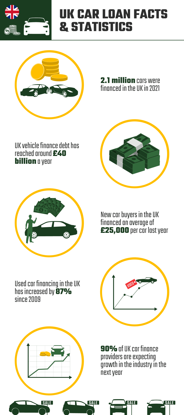 12 Car Loan Statistics & Facts in the UK: 2024 Update | House Grail