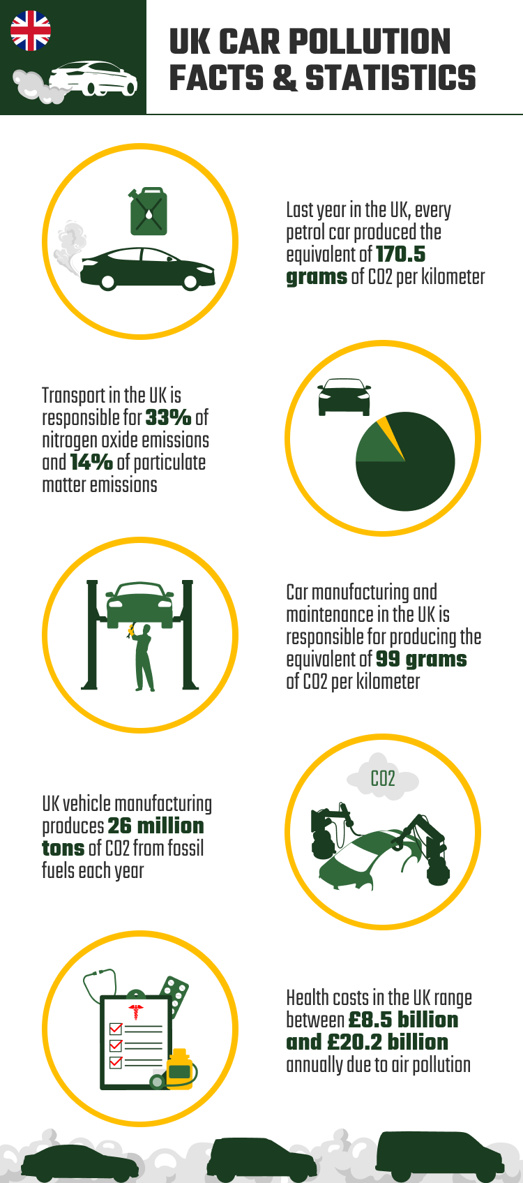 UK_CAR_POLLUTION_FACTS_&_STATISTICS