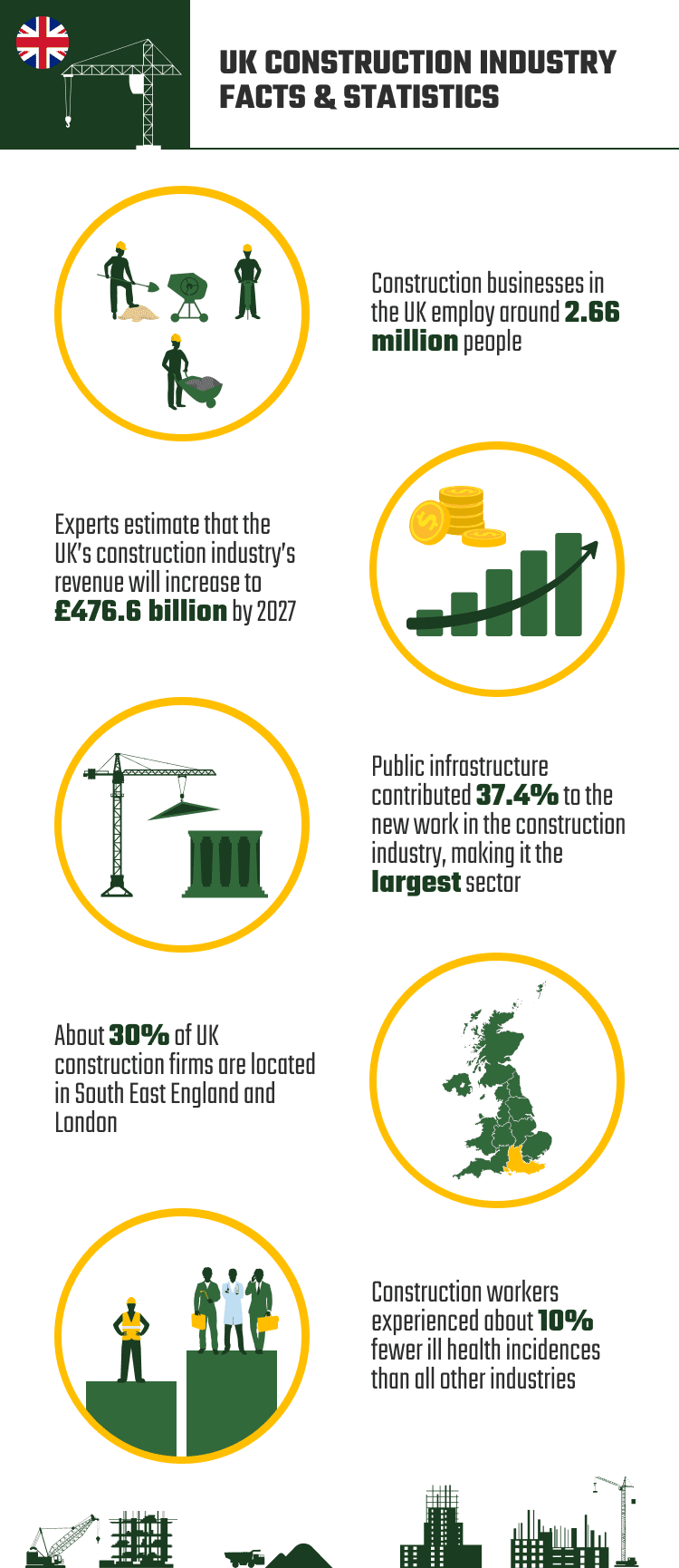 UK_CONSTRUCTION_INDUSTRY_FACTS_&_STATISTICS