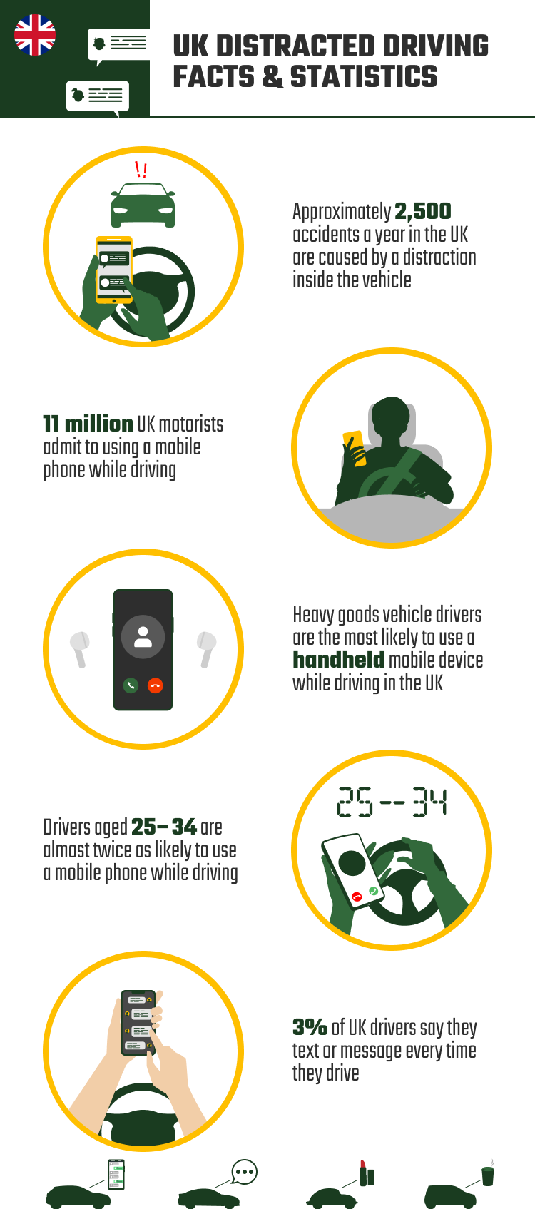 UK_DISTRACTED_DRIVING_FACTS_&_STATISTICS
