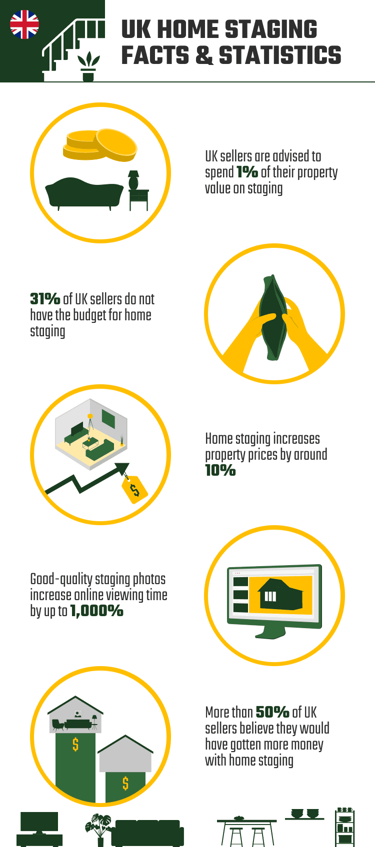 UK_HOME_STAGING_FACTS_&_STATISTICS