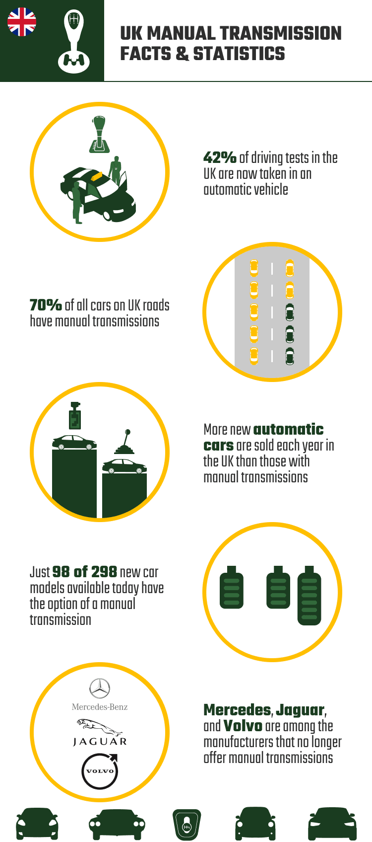 UK_MANUAL_TRANSMISSION_FACTS_&_STATISTICS