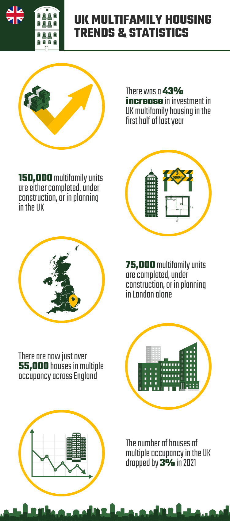 13 Multifamily Housing Trends & Statistics in The UK: Updated in 2024 ...