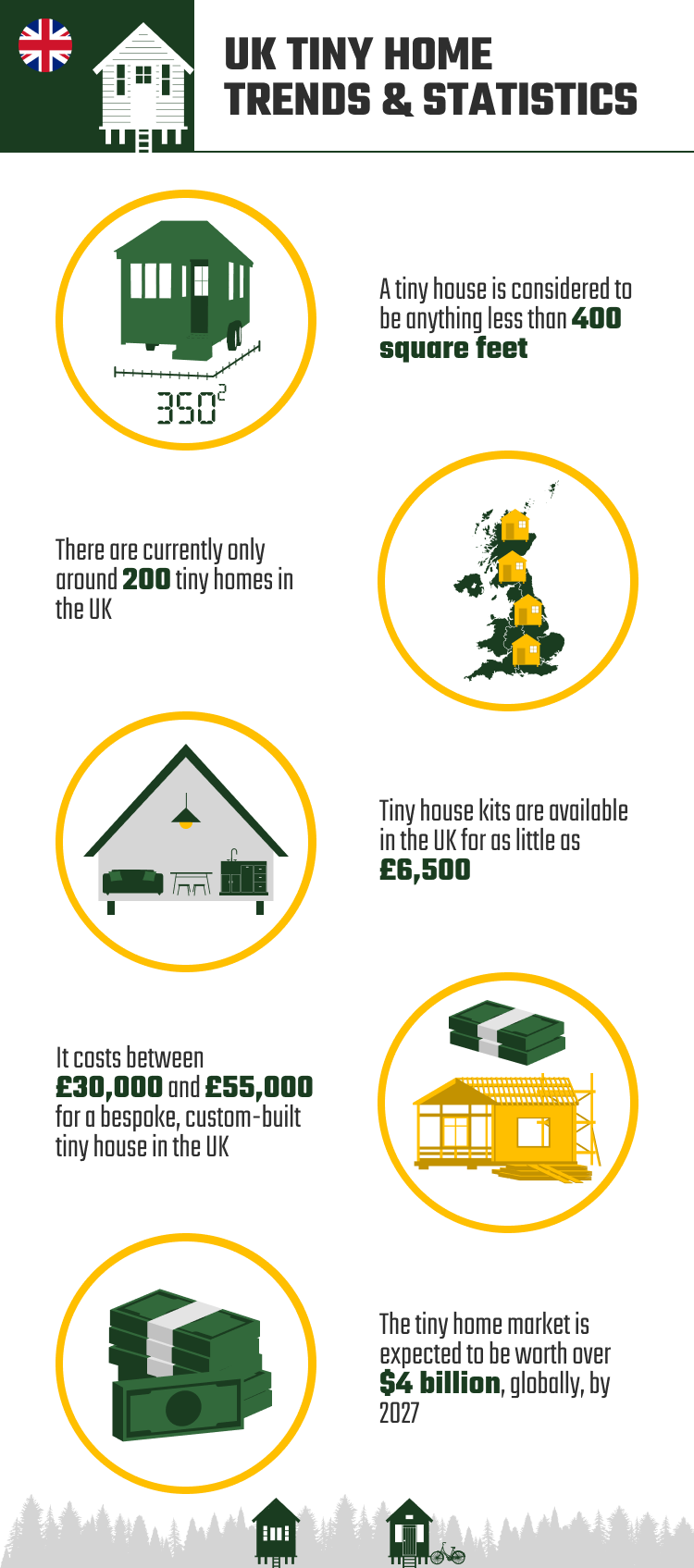 UK_TINY_HOME_TRENDS_&_STATISTICS