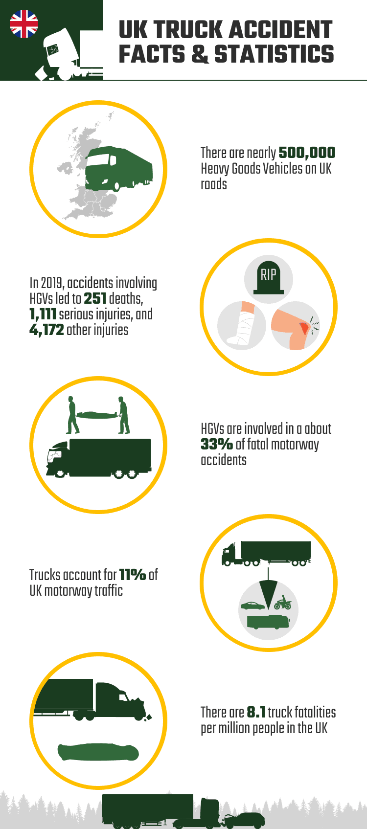 UK_TRUCK_ACCIDENT_FACTS_&_STATISTICS