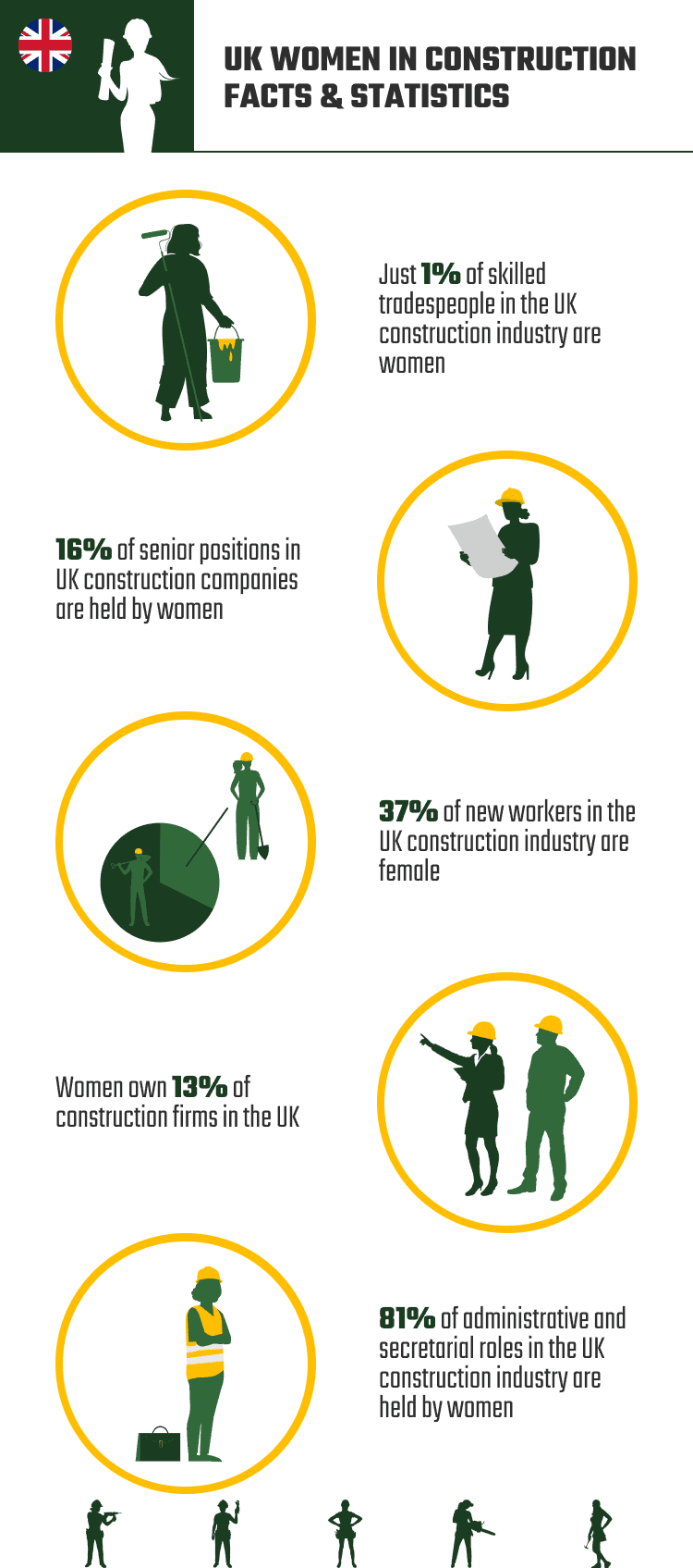 UK_WOMEN_IN_CONSTRUCTION_FACTS_&_STATISTICS