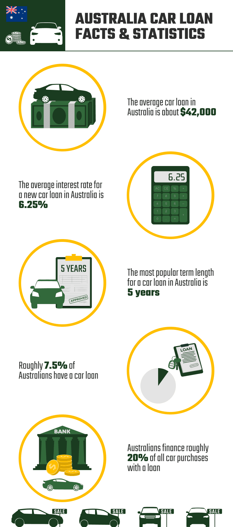 AUSTRALIA_CAR_LOAN_FACTS_&_STATISTICS