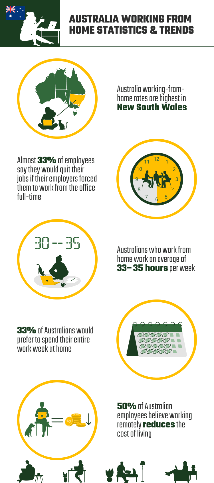 15 Working from Home Statistics & Trends in Australia to Know in 2024