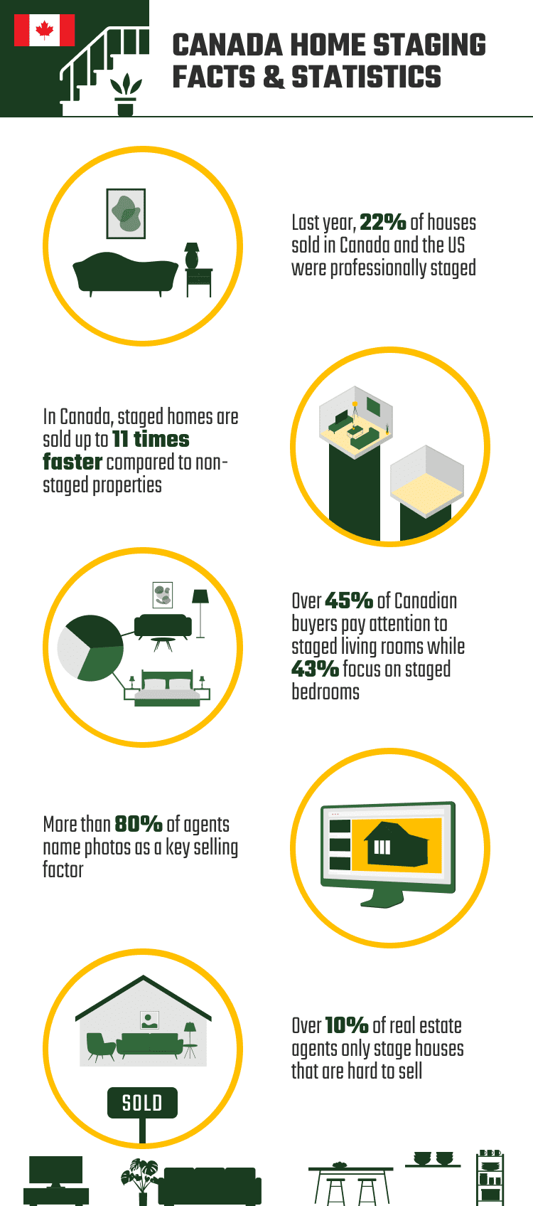 CANADA_HOME_STAGING_FACTS_&_STATISTICS