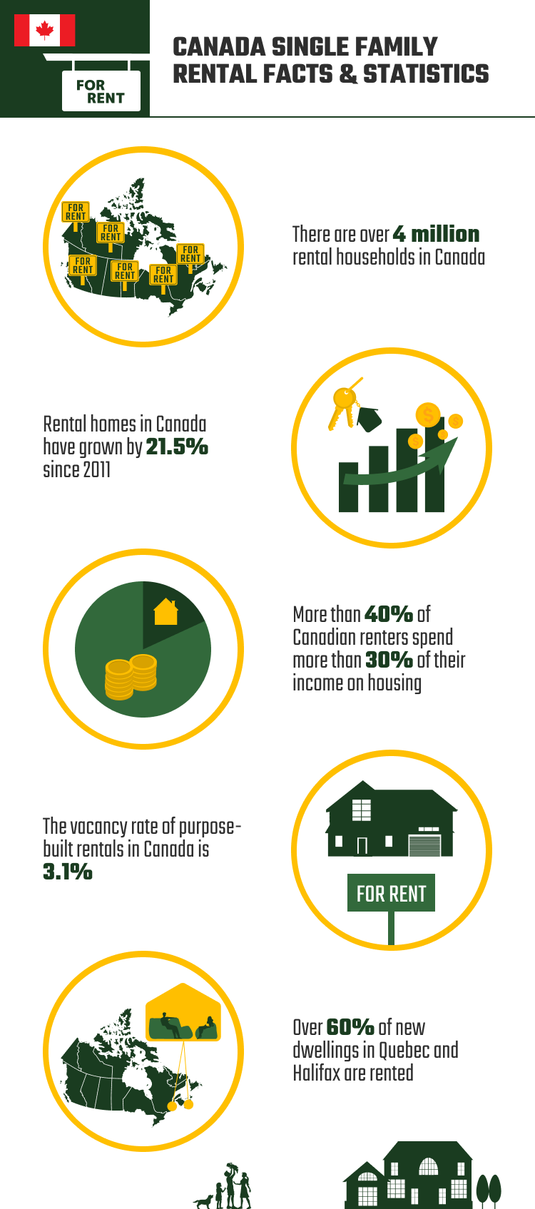 CANADA_SINGLE_FAMILY_RENTAL_FACTS_&_STATISTICS